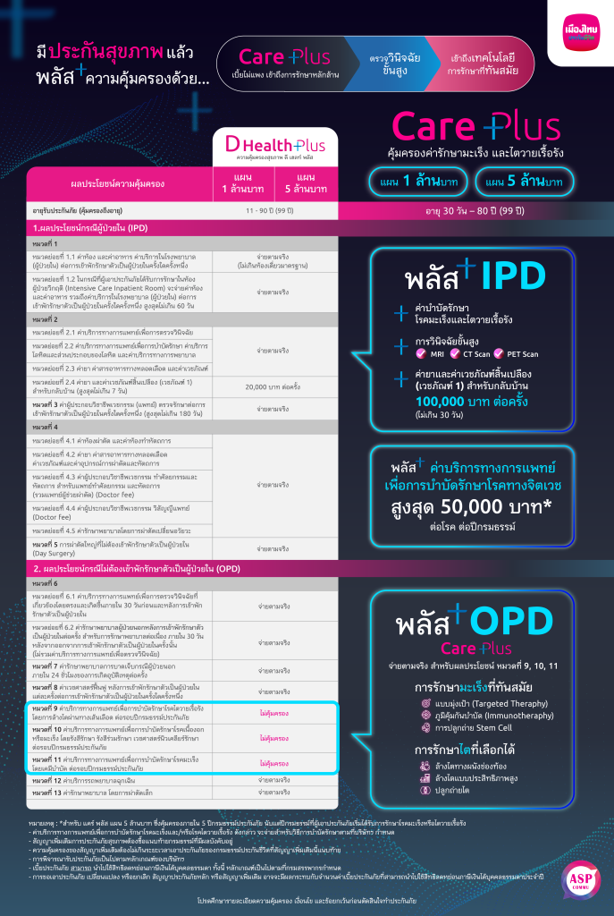 DhealthPlus+CarePlus คุ้มครองทั้ง มะเร็ง ไตวาย