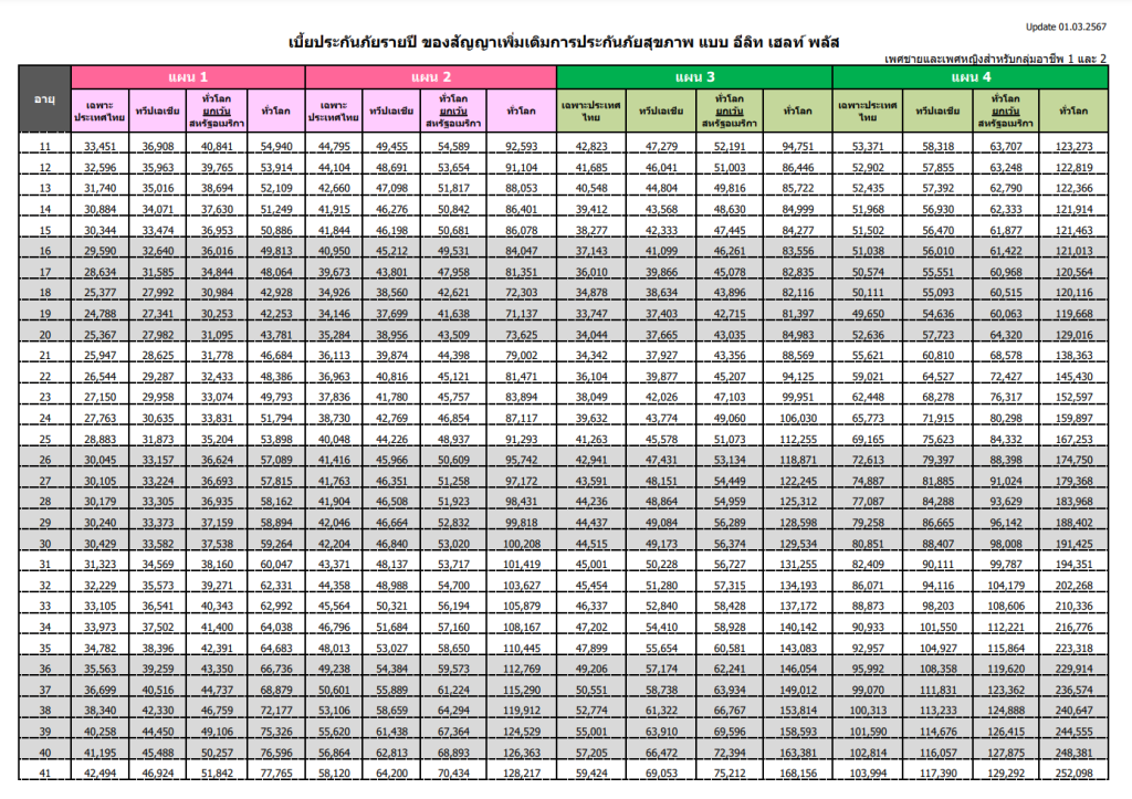 เบี้ย Elite Health Plus รายปี รูปที่ 1