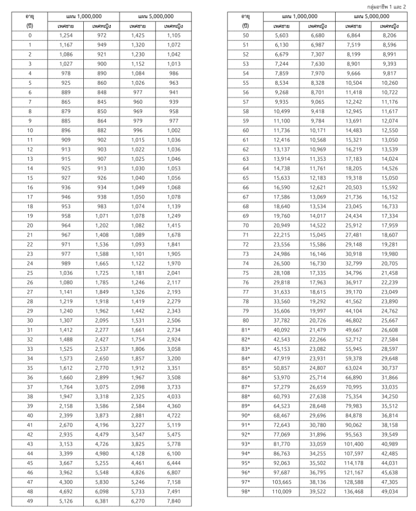 ใบแสนอราคา Care plus มะเร็ง