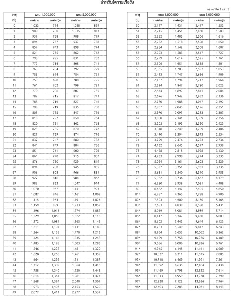 ใบแสนอราคา Care plus ไตวาย