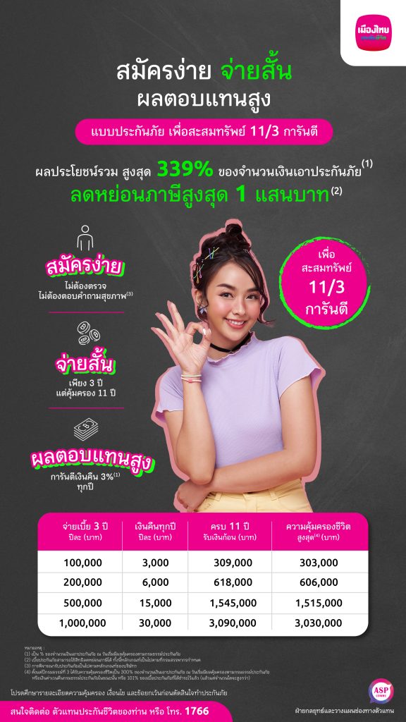 ภาพประชาสัมพันธ์ เพื่อสะสมทรัพย์ 11/3 การันตี สมัครง่าย จ่ายสั้น ให้ผลตอบแทนสูง